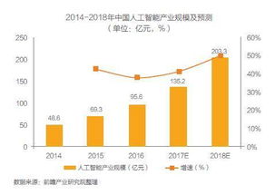 人工智能基礎軟件開發的市場現狀與區域布局解析