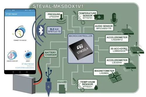 意法半導體端側人工智能零基礎實訓 開啟AI基礎軟件開發之旅