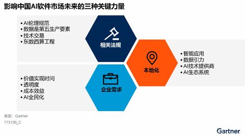 Gartner發(fā)布中國AI軟件市場指南 激烈競爭下，差異化成為人工智能基礎(chǔ)軟件開發(fā)新航標