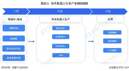 預(yù)見2024 中國養(yǎng)老機器人行業(yè)全景圖譜——附市場規(guī)模、競爭格局與發(fā)展前景及人工智能基礎(chǔ)軟件的作用